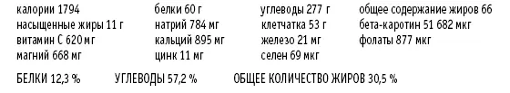 Пятница Завтрак Овощная яичница Сдоба с изюмом и корицей Обед - фото 30