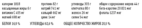 Воскресенье Завтрак Коктейль из ягод и зеленых овощей Около 30 - фото 32