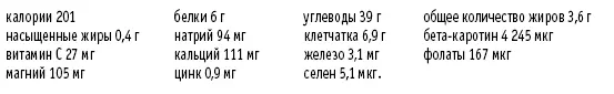 Коктейльсалат из измельченной кудрявой капусты Рассчитано на 2 порции около - фото 36