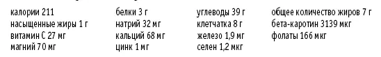Коктейль из ягодной смеси и зеленых овощей Рассчитано на 2 порции 1 чашка - фото 37