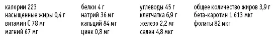 Завтраки Яблочная овсянка Рассчитано на 2 порции ½ чашки овсяных хлопьев 1 - фото 38