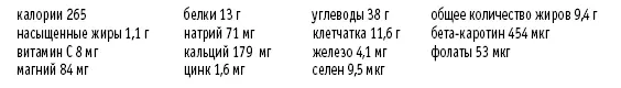 Сдоба с изюмом и корицей Рассчитано на 12 порций 1 чашка цельнозерновой - фото 41
