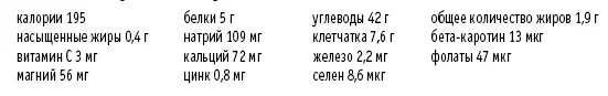 Батончики из апельсинов и ягод Рассчитано на 15 порций 15 чашки овсяных - фото 42