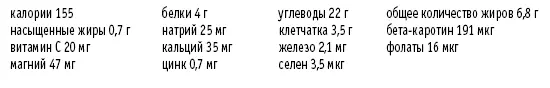Ночная овсянка Рассчитано на 3 порции ¼ чашки изюма иили других порезанных - фото 43