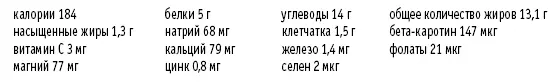 Простая заправка из авокадо Рассчитано на 4 порции 2 авокадо 1 лайм - фото 46