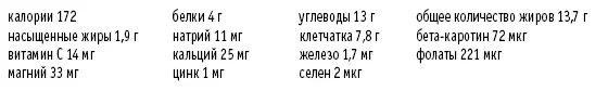 Апельсиновая заправка с кунжутом Рассчитано на 3 порции 3 столовые ложки семян - фото 47