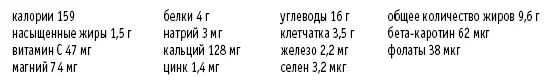 Фисташковомятная заправка Рассчитано на 4 порции ½ чашки сырых фисташек ½ - фото 48