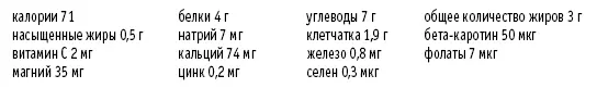 Заправка из грецких орехов и ароматного уксуса Рассчитано на 6 порций ¼ чашки - фото 51