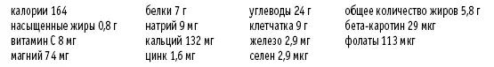 Соус из свежих помидоров Рассчитано на 6 порций 2 свежих порезанных помидора - фото 54