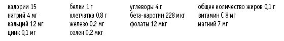 Соус из авокадо с тыквенными семечками Рассчитано на 8 порций 1 красный - фото 55