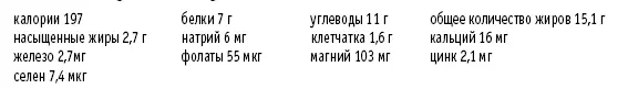 Салаты Салат из кудрявой капусты яблок и авокадо Рассчитано на 4 порции 1 - фото 58