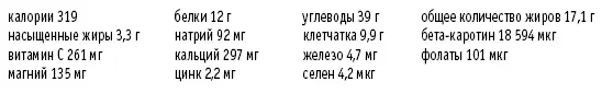 Салат из помидоров и спаржи с бальзамическим уксусом Рассчитано на 4 порции - фото 59