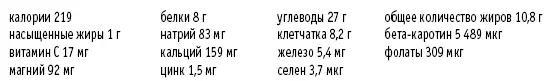 Салат из теплой кукурузы и кабачков с мятой Рассчитано на 4 порции ⅓ чашки - фото 62