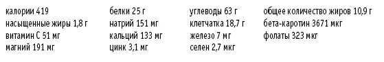 Сливочный суп из капусты Рассчитано на 4 порции 1 кочан капусты белокочанной - фото 64