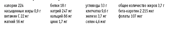 Сливочный суп из тыквы с имбирем Рассчитано на 5 порций 2 чашки воды 2 - фото 66