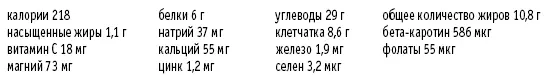 Роллы из манго и черной фасоли с салатом Ромен Рассчитано на 4 порции 2 чашки - фото 71