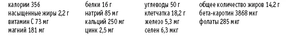 Чечевица помексикански Рассчитано на 4 порции 1 чашка сырой чечевицы 1 - фото 77