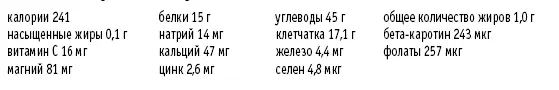 Овощное рагу из тыквыспагетти Рассчитано на 4 порции 1 средняя - фото 78