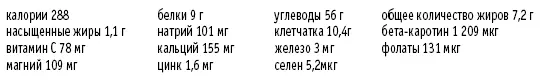 Сладкие запеченные бобы Рассчитано на 4 порции 1 большая порезанная луковица - фото 79