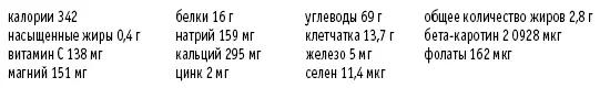 Бобы с шампиньонами Рассчитано на 2 порции 1 большая порезанная луковица 2 - фото 81
