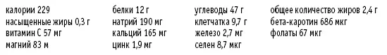 Чипсы из кудрявой капусты Рассчитано на 3 порции 1 пучок кудрявой капусты - фото 89