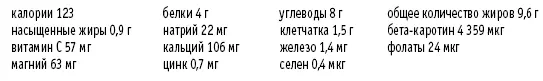 Хрустящие жареные грибы Рассчитано на 2 порции ½ чашки сырого миндаля - фото 90
