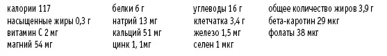 Если вы всетаки решили включать небольшое количество мяса в свой рацион - фото 92