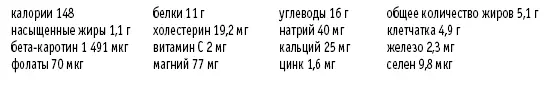 Солнечные бобовые котлеты Рассчитано на 2 порции ¼ чашки семян подсолнечника - фото 93