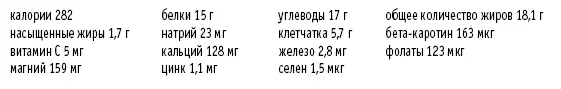 Хлеб Если вы решили оставить хлеб в своем рационе то не полагайтесь в своем - фото 97