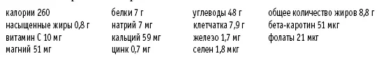 Сорбет 80 из черешни Рассчитано на 3 порции 3 чашки замороженной сладкой - фото 98
