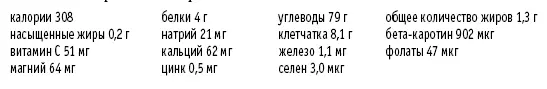 Черничнобанановый десертный напиток Рассчитано на 2 порции 1 банан - фото 100