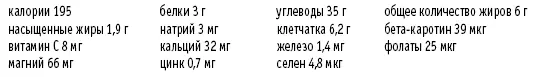 Охлажденные шоколадные бобы Рассчитано на 4 порции 2 спелых замороженных - фото 101