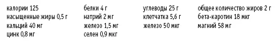 Черничный сорбет с грецким орехом и кусочками фруктов Рассчитано на 4 порции - фото 104
