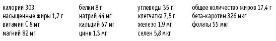 Клубничная панна котта Рассчитано на 4 порции Для панна котты 2 чашки - фото 105