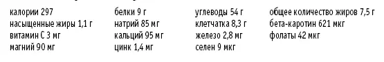 Летний фруктовый пирог Рассчитано на 8 порций Для теста 1 чашка миндаля - фото 106