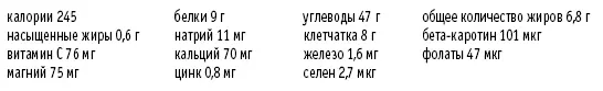 Ванильнококосовый крем Рассчитано на 4 порции 20 половинок грецких орехов ½ - фото 107