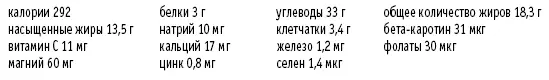 Ванильный кремсоус для фруктов Рассчитано на 8 порций 1 ванильный стручок - фото 108