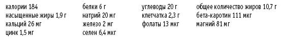Заключение Если вы продвинулись настолько далеко то это демонстрирует ваш - фото 109