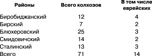 Видно что еврейское население нигде не составляло относительного большинства и - фото 2