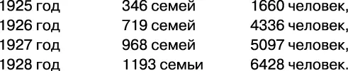 Всего за эти четыре года было поселено 3326 семей в которых было 17 521 - фото 1