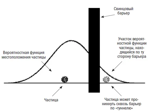 Рис 10 Квантовая частица может в результате туннельного эффекта проникнуть - фото 13