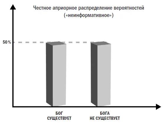 Рис 13 Статистически честное распределение вероятностей существования и - фото 16