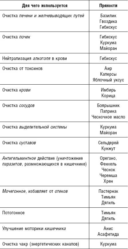 Мозг и нервы Существуют пряности которые уменьшают нервное возбуждение и - фото 258