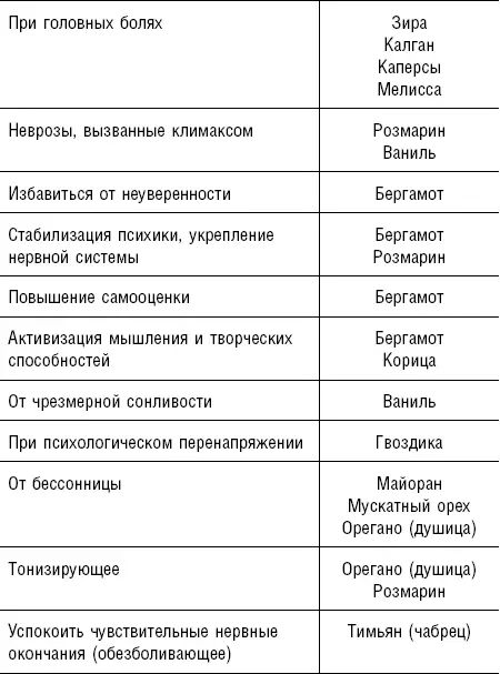 Растительное масло и все что надо о нем знать Масло как приправа то есть - фото 260