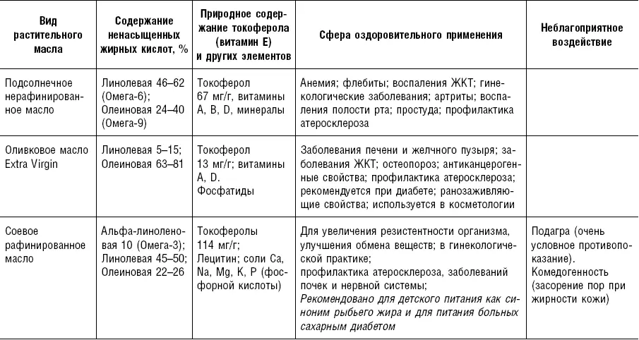 Большая энциклопедия специй приправ и пряностей - фото 265