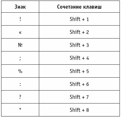 Иногда для печати знаков необходимо сначала сменить язык с русского на - фото 110