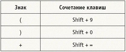 Иногда для печати знаков необходимо сначала сменить язык с русского на - фото 111