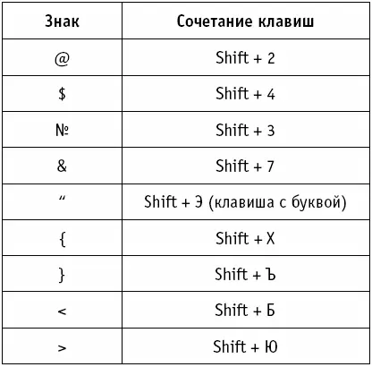 При переключении на английский язык нажав то же сочетание клавиш вы получите - фото 112