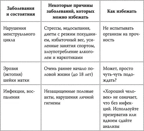 Ниже еще одна таблица и далее все обсудим Гинекологические операции которых - фото 30