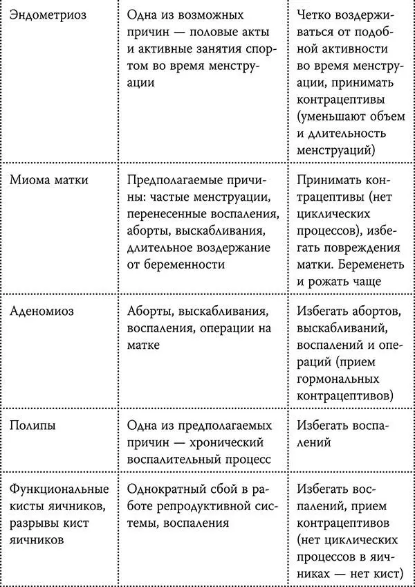 Ниже еще одна таблица и далее все обсудим Гинекологические операции которых - фото 31